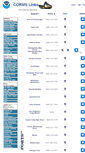 Mobile Screenshot of corms.nos.noaa.gov